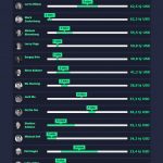 infographic-time-to-first-million-dollars-1561698913460791001750